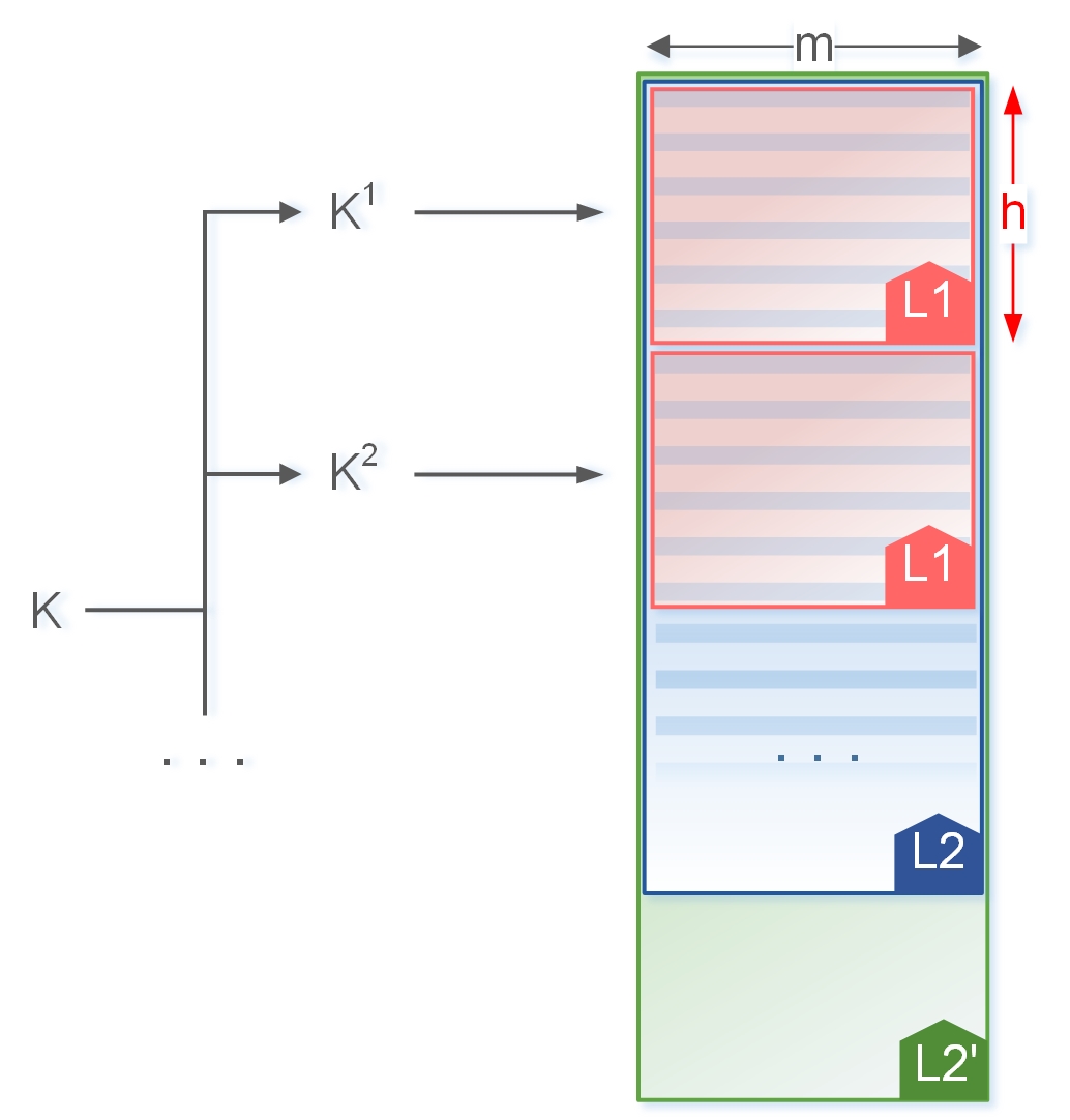 Теперь применим подход external re-keying