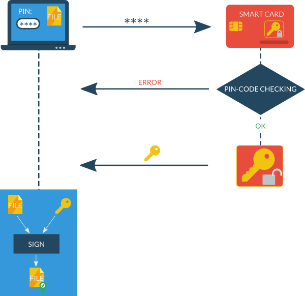 PassiveToken