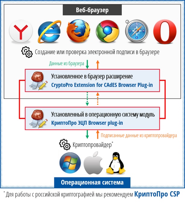 Схема работы